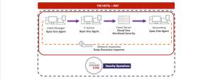 MITRE ATT&amp;CK 2021: Trend Micro снова в тройке лидеров