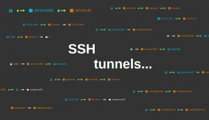 Наглядное руководство по SSH-туннелям