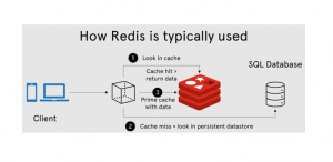 Использование Redis почти как SQL БД: Реализация чата с кешированием сообщений