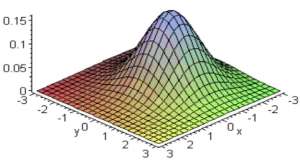 Расширяя границы или о задаче проверки гипотезы о нормальности многомерного распределения