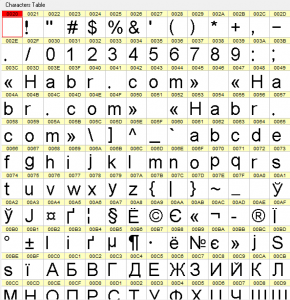 Видеоконтроллер RA8875 и внешние шрифты на EEPROM W25Q32 для быстрого вывода текста на экран дисплея