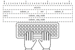 Двигаем биты — или как реализовать свой стандарт UUID