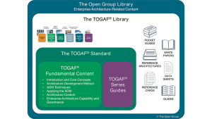 Архитектура предприятия, TOGAF 10 и адаптивность организационной структуры