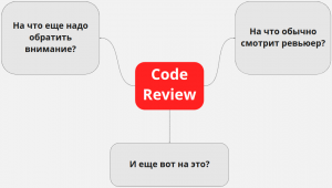 Code Review. 80 lvl