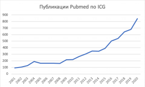 Флуоресцентная визуализация в медицине