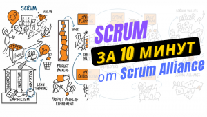 Основы Scrum менее, чем за 10 минут (Scrum Alliance)