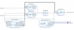 Zynq 7000. Порты GPIO, PS, PL