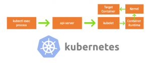 Как работает kubectl exec?