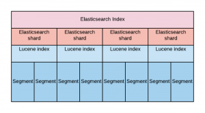 Elasticsearch: сайзинг шардов как завещал Elastic + анонс вебинара + предложения по митапу