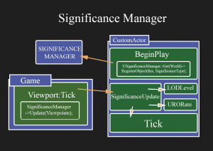 The Significance Manager в Unreal Engine 4