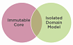 Изоляция модели предметной области