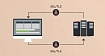 Лучшие практики использования SSL и TLS. Часть 1