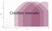 Как перейти к байесовским доверительным интервалам, не потеряв понимание классического частотного вывода