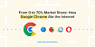 От 0% до 70% рынка: Как Google Chrome поглотил интернет?