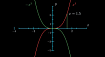 С помощью Python создаём математические анимации, как на канале 3Blue1Brown