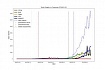 Простая модель эпидемии базовыми инструментами Python