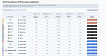 Artificial Analysis собрали топ 100 LLM в одном месте