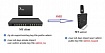 Удаленное управление и обмен данными между роутерами Микротик через SSH-exec