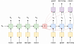 Модели глубоких нейронных сетей sequence-to-sequence на PyTorch (Часть 2)
