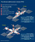 Главный конструктор Российской орбитальной станции сообщил детали разработки эскизного проекта
