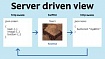 Динамичный экран с быстрыми обновлениями: разбираем плюсы и минусы Server driven view на примерах