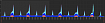 Zabbix, PostgreSQL и pg_stat_statements