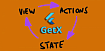 GetX во Flutter: Строим Unidirectional Data Flow с Rx-переменными