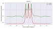 О применении параметрических методов спектрального оценивания в радиолокации — метод MUSIC. Дополнение к статье