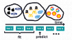 Мои machine learning тулы для инвестирования