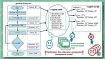 Введение в v-agent ориентированное программирование