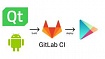 Сборка и публикация Qt Android приложений через Gitlab CI
