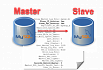 Репликация MySQL и MariaDB: мониторинг с помощью Zabbix