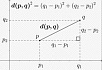 Euclidean distances. Реализация функции из sklearn