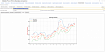 Технический анализ рынка акций на Московской Бирже на платформе 1С при помощи Python