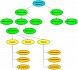 Продуктовые привычки: Дерево решений возможностей (Opportunity solution tree)