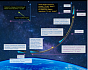 Безракетный запуск в космос: орбитальный магнитный трамплин часть 2
