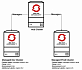 Red Hat Advanced Cluster Management и управление приложениями, часть 1. Развертывание в нескольких средах