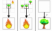 Моделирование лесных пожаров: теория, клеточный автомат на Python