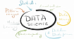 100 вопросов для подготовки к собесу Data Science