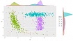 Модификация EM-алгоритма для решения задачи кластеризации с выбросами