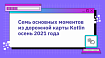 Семь основных моментов из дорожной карты Kotlin осень 2021 года