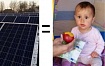 Зарабатываем на солнечной энергии или пассивный доход в 25% годовых, практический опыт