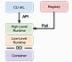 Среды запуска контейнеров (container runtime) часть 3: Высокоуровневые среды запуска