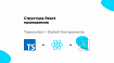 Структура React REST API приложения + TypeScript + Styled-Components