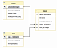 Создаем схему базы данных на SQLAlchemy
