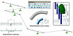 Интеграция конструкторского и расчетного ПО: Model Studio CS + Старт-Проф. Трассировка трубопроводов