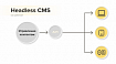 Для каких задач подходят Headless CMS, и как с их помощью сокращается time-to-market разработки
