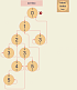 Красивое дерево PATRICIA (Реализация на C++)