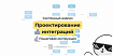 Как аналитику работать с задачами на интеграции — пошаговая инструкция