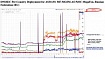 DNSSEC Validation — RuNET стал еще чуть более защищенным